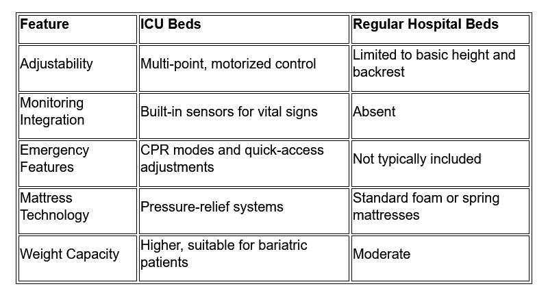 ICU2